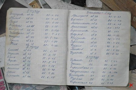 Кадыкчан . Мертвый « Город Призрак » 49 foto