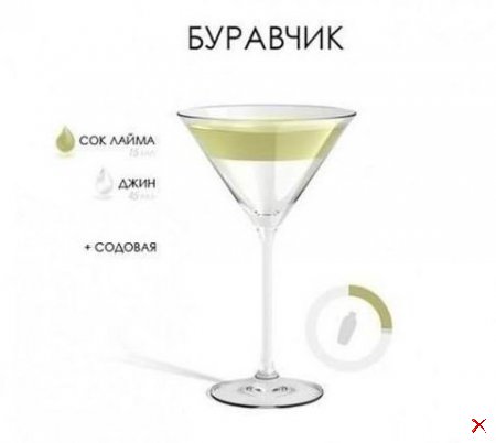 Рецепты алкогольных коктейлей