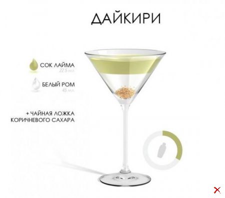 Рецепты алкогольных коктейлей
